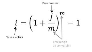 Tasa de interés nominal y efectiva  Matemáticas financieras [upl. by Nettie261]