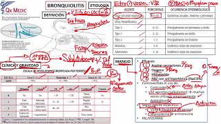 Pediatría  6 Bronquiolitis Neumonía en Pediatría [upl. by Serge839]