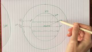 3 1 1 3 Global atmospheric circulation [upl. by Ariaes]