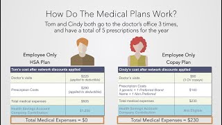 HSA vs Copay Health Plan [upl. by Aisanat]