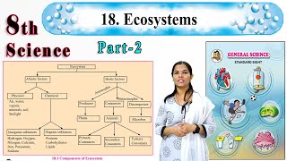 8th Science  Ecosystems  Chapter 18  Part 2 [upl. by Baird]