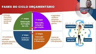 Aula ao Vivo Orçamento Público e Execução Orçamentária e Financeira  Tema Ciclo Orçamentário [upl. by Il]