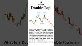 Double Top  Reversal Chart Patterns trending shorts doubletop doubletoptrading reversalpattern [upl. by Snider655]