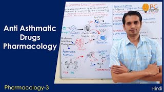 Antiasthmatic Drugs Pharmacology Part 1 Classifications and Mode of Action of Antiasthmatic Drugs [upl. by Osyth]