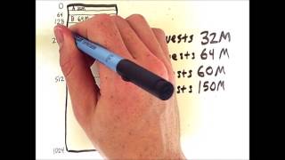 Memory Partitioning 3 Buddy System [upl. by Levitus]