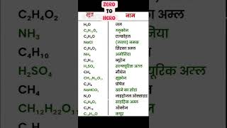 Chemistry formula elements [upl. by Peers]