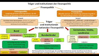 Ziele Aufgaben und Träger der Finanzpolitik [upl. by Terzas585]