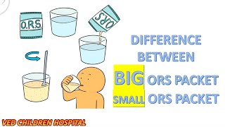 ORS difference between big and small packet [upl. by Liesa182]