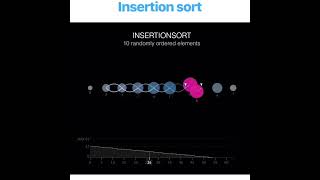 Insertion Sort [upl. by Flanders]