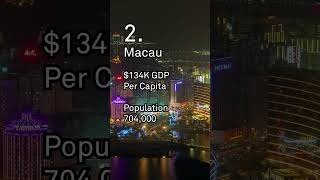 Top 5 Countries by GDP per Capita in 2024 [upl. by Aitenev406]