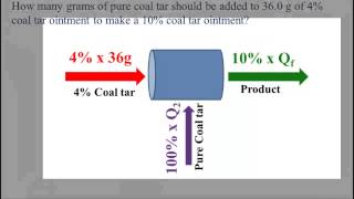 Dilution and Concentration [upl. by Bradleigh]