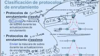 CCNA2  Clase 1 Protocolos de enrutamiento dinámico [upl. by Hesper230]