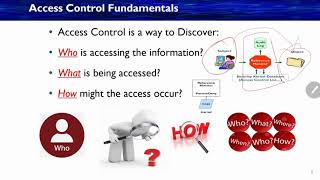 CISSP 2018DOMAIN 5Lesson 1 Access Control FundamentalsPart1 Beta Version [upl. by Enelyw79]