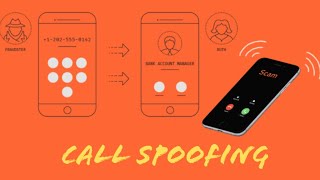 Call spoofing  Indycall  DEVIL HACKER [upl. by Aivizt]