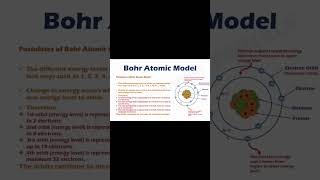 Bohrs atomic model and its limitations natashaacademybohrsatomicmodel [upl. by Aitnwahs478]