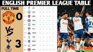 ENGLISH PREMIER LEAGUE TABLE UPDATED TODAY  PREMIER LEAGUE TABLE AND STANDING 20242025 [upl. by Nolaj]