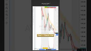 📺 Short Concepts News Play  PreMarket Lows  Psych Level AVGO SMCI [upl. by Wendolyn]