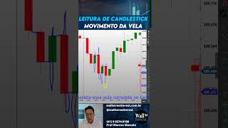 LEITURA DE CANDLESTICK PARA INICIANTES no Day Trade shorts [upl. by Ainessey179]