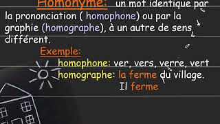 Synonymie Antonymie Homonymie et Paronymie Expliqués [upl. by Fransisco]