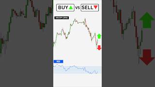 Buy or Sell Fair Value Gap fvg [upl. by Novihc]