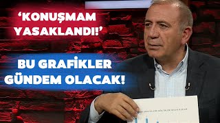 Gürsel Tekin Konuşmam Yasaklandı Diyerek Gündem Olacak Grafikleri Tek Tek Gösterdi [upl. by Uokes341]