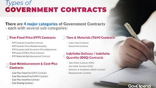 GovSales Secrets Episode 8 Types of Government Contracts [upl. by Sivart538]