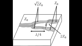 Lecture  The Wilkinson Power Divider Final [upl. by Stieglitz588]