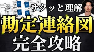 【工業簿記】勘定連絡図を理解しないと詰みます【簿記2級】 [upl. by Htiek]