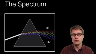 Emission and Absorption Spectra [upl. by Lody16]