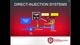 Compressed Air Foam System CAFS Primer [upl. by Muir]