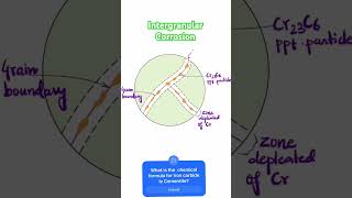 Intergranular corrosion in stainless steel [upl. by Aerda]