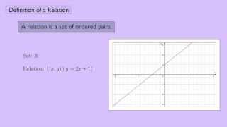 Abstract Algebra 1 Definition of a Relation [upl. by Jolee30]