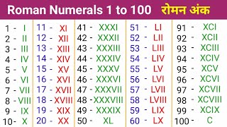 रोमन अंक 1 से 100 तक 🤫  Roman Numerals 1 to 100  roman number  roman ank  roman numbers 1 to 100 [upl. by Tamqrah204]