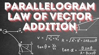 Parallelogram  Law  of  Vector  addition [upl. by Rennob840]