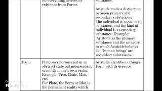 Plato and Aristotle Ideas Substance Form amp Matter Causation Actuality amp Potentiality [upl. by Berne295]