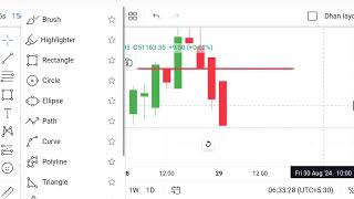 Evening star pattern strategy use this strategy then options chain bearish 7080 bankniftychart [upl. by Farlie]