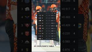 IPL 2024 points table after CSK vs SRH match 🔥👌 fourthumpire cricket pointstable [upl. by Bacchus967]