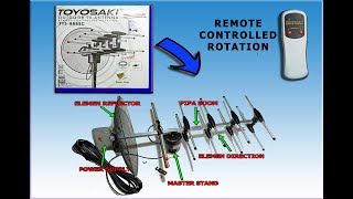 CARA MERAKIT ANTENA TOYOSAKI TYS888SC REMOTE [upl. by Omar713]