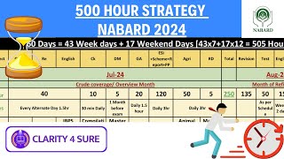 NABARD Grade A exam 2024  500 Hour 60 Days Strategy [upl. by Eelasor]