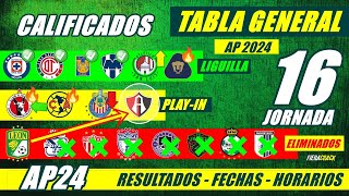 ✅🔥 TABLA de POSICIONES y RESULTADOS Jornada 15 Liga Mx APERTURA 2024 TABLA GENERAL FECHA Jornada 16 [upl. by Rodriguez]