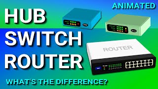 Hub Switch amp Router Explained  Whats the difference [upl. by Camilo]