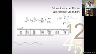 Vibration of Systems with several DOF 34 Holzer MethodFree Vibration [upl. by Anelhtak693]