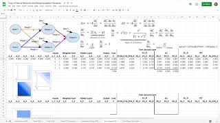 Training a Deep Neural Network in a Spreadsheet [upl. by Honorine310]