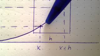 Differentialrechnung erklären  Mathe Grundlagen der Differenzialrechnung [upl. by Iila924]