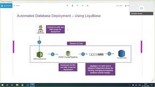 Liquibase CICD Devops Demo [upl. by Negah]