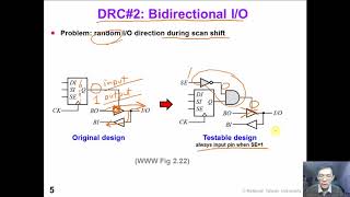 11 7 DFT1 ScanDesignFlow [upl. by Margarete331]