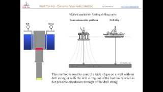 Well Control  Dynamic Volumetric Method [upl. by Rochester]