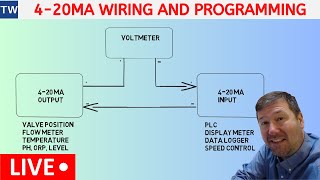 420mA Current Signal Wiring Scaling Programming Troubleshooting [upl. by Nylacaj601]