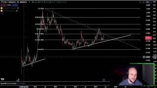 Cartesi CTSI Coin Crypto Price Prediction Technical Analysis Today 2024 [upl. by Persons969]