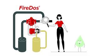 FireDos Consulting Service quotFluorinefreequot [upl. by Gnap]